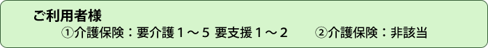 ご利用者様　（１）介護保険：要介護１～５　要支援１～２／（２）介護保険：非該当